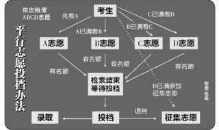 平行志愿最简单图解