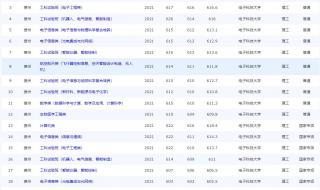 2007电子科技大学分数线