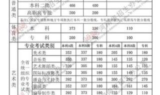 2021中考各个学校录取分数