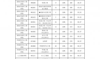 1995年的大连大学的录取分数