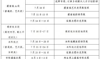 今天吉林省专科能查到录取结果吗